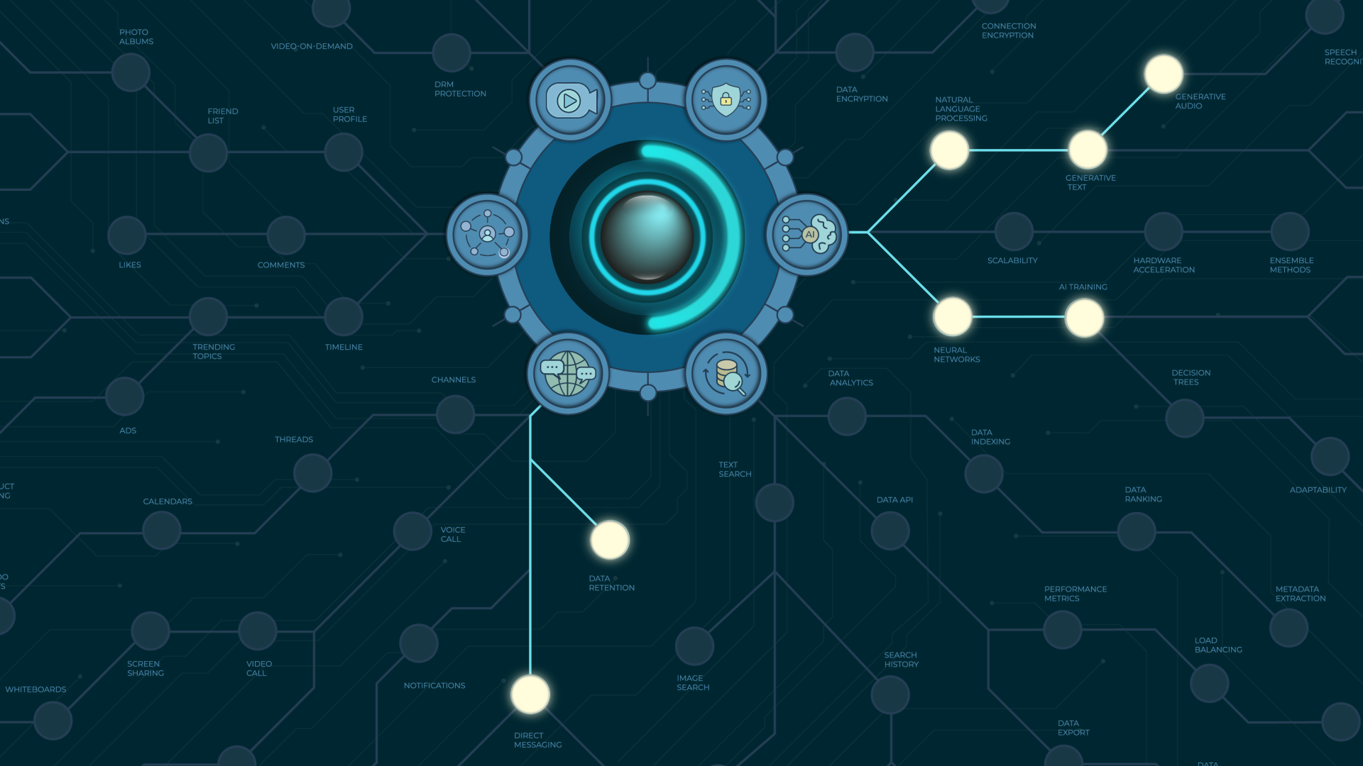 Technology tree with Tech Pulsar