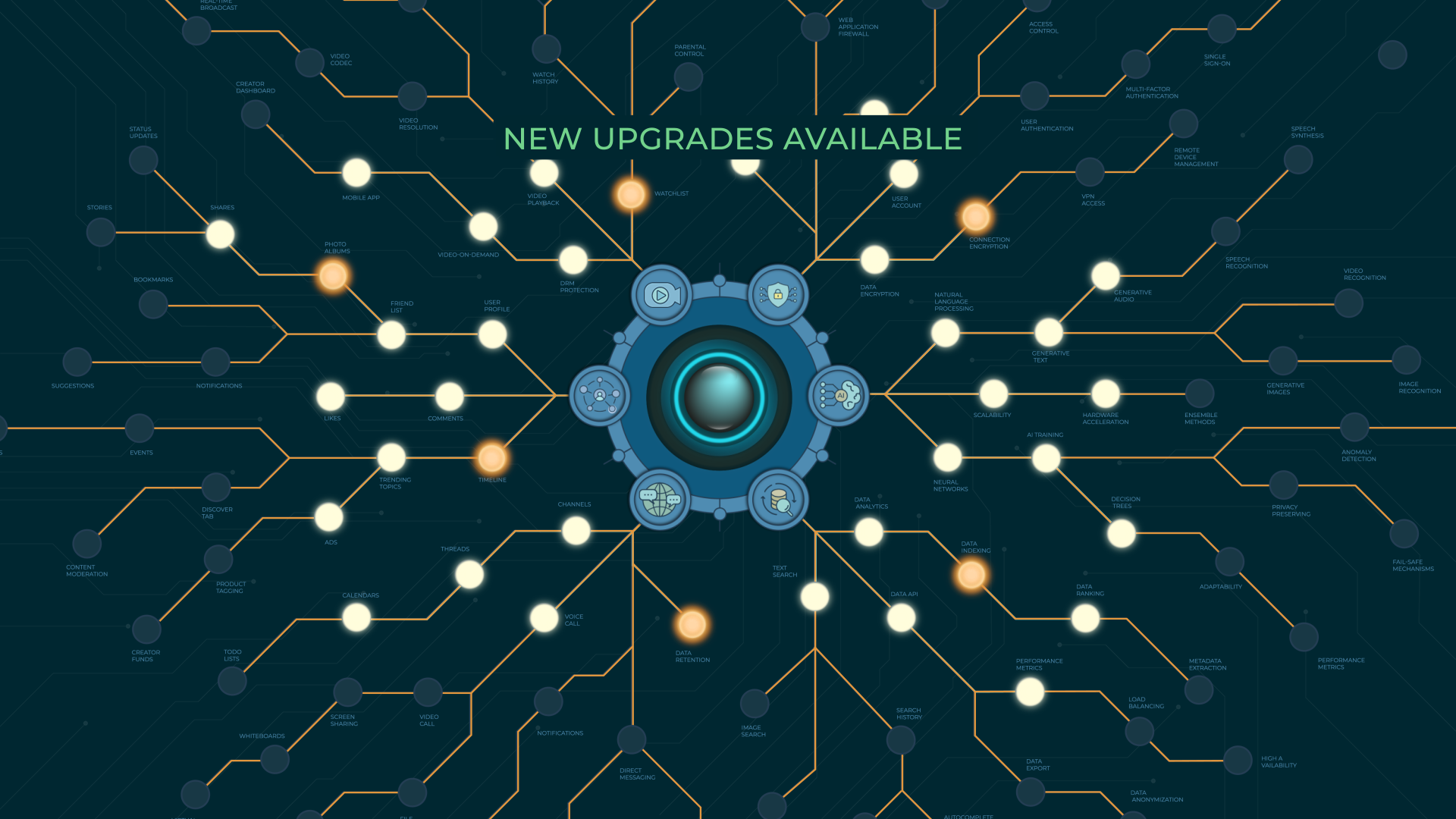 Technological impulse